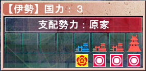 Ise province territory and control indicators